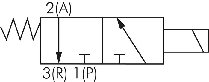 Schaltsymbol: 3/2-Wege Magnetventil, stromlos geschlossen (NC)